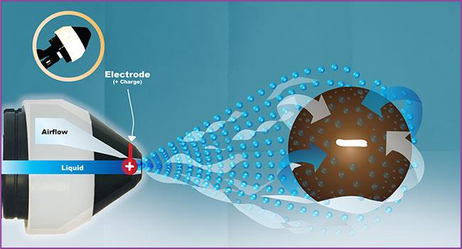 Electrostatic Spray